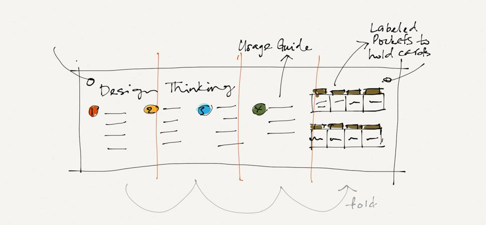 Design Thinking Toolkit design sketch